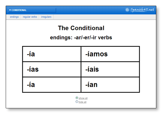 the conditional in spanish spanish411 how to form the conditional in spanish