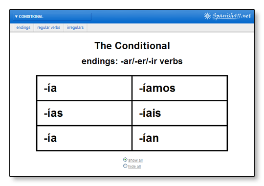 The Conditional In Spanish Spanish411