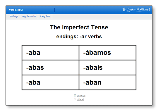 The Imperfect Tense Spanish411