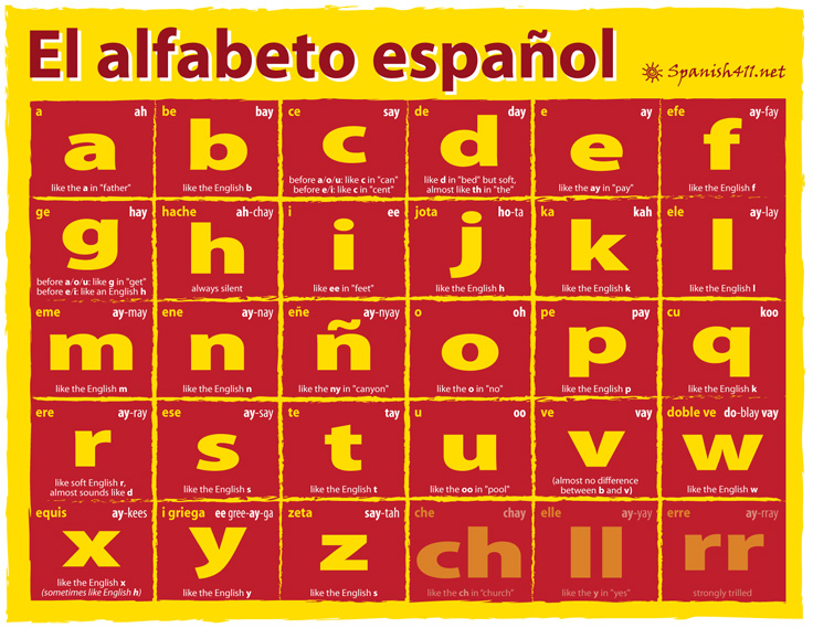 The Spanish Alphabet - Spanish411