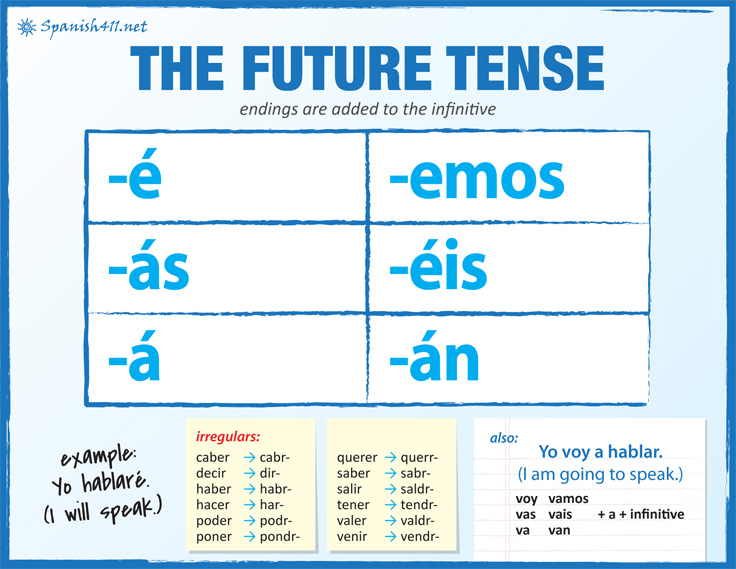 Future Tense Spanish Verbs Worksheet