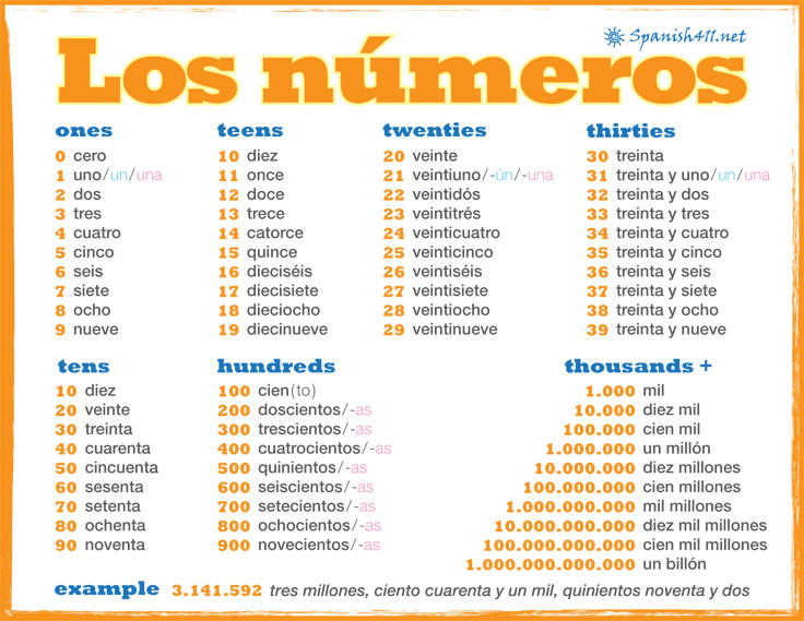 Spanish Numbers